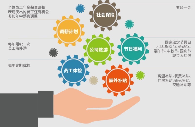 公司福利